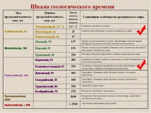 Геология и природа берегов реки Калитвы у хуторов Ленина и Рудаков