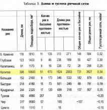 Путешествие по реке Калитве по земле и под водой.