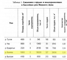 Путешествие по реке Калитве по земле и под водой.