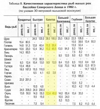 Путешествие по реке Калитве по земле и под водой.