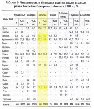 Путешествие по реке Калитве по земле и под водой.