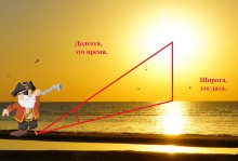 Старые геодезические знаки, пункты и навигация