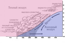 Ледяной дождь в Ростове и Аксае 11-15 декабря 2023 г.