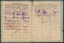 Ростовская община сестёр милосердия Красного креста