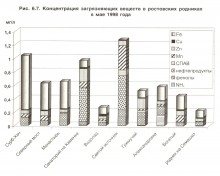 Ростовские родники