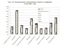 Ростовские родники