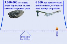 Каменный нож