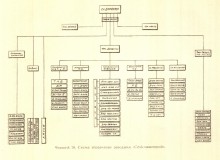 Разработчик первого проекта завода Ростсельмаш, профессор Владимир Юльевич Ган
