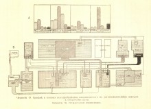 Разработчик первого проекта завода Ростсельмаш, профессор Владимир Юльевич Ган