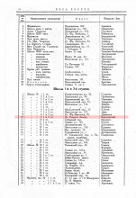 Справочник. Весь Ростов на Дону за 1925 год  - Страница 44