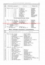 Справочник. Весь Ростов на Дону за 1925 год  - Страница 45