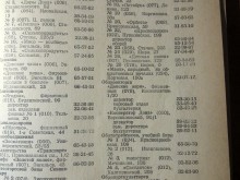 Телефонный справочник Ростова-на-Дону (1983), стр.93