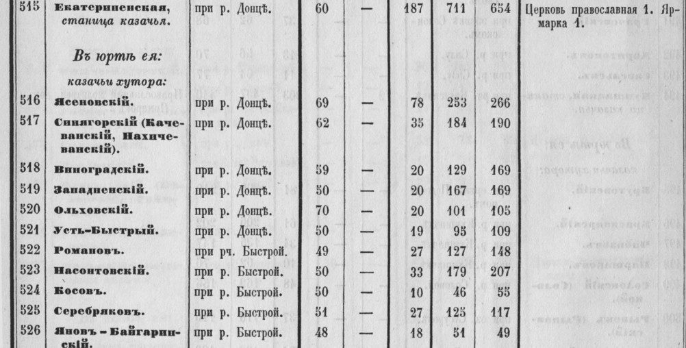 Хутор Нижнесеребряковский на реке Быстрой